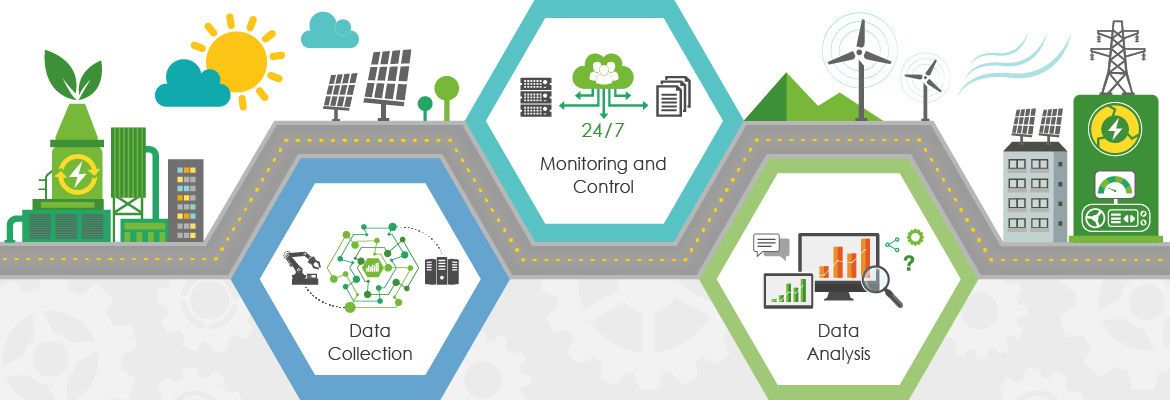 ISO 50001:2018 - Energy Management Systems - Iqmsglobal.com